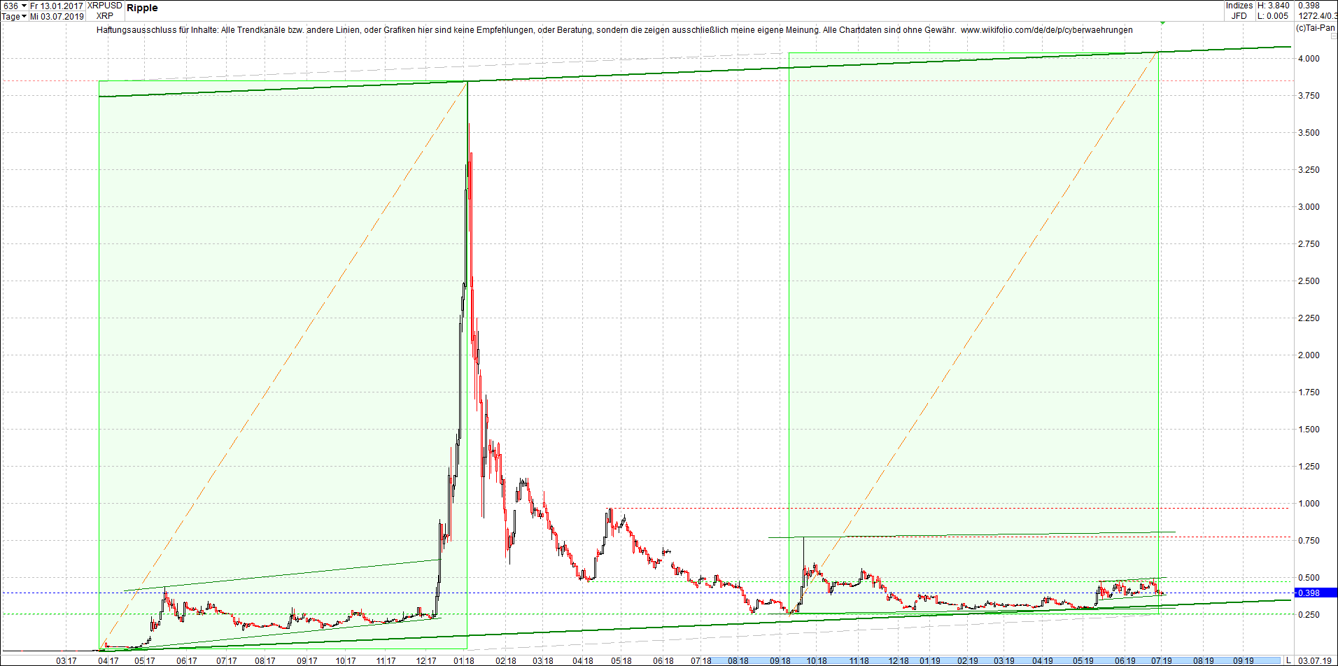 ripple_(xrp)_chart_am_mittag.png