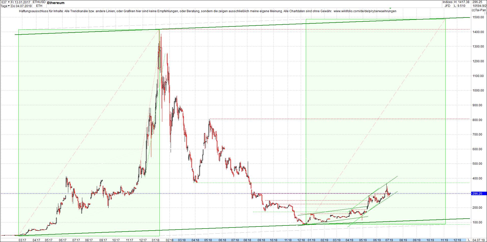 ethereum_chart_heute_morgen.png