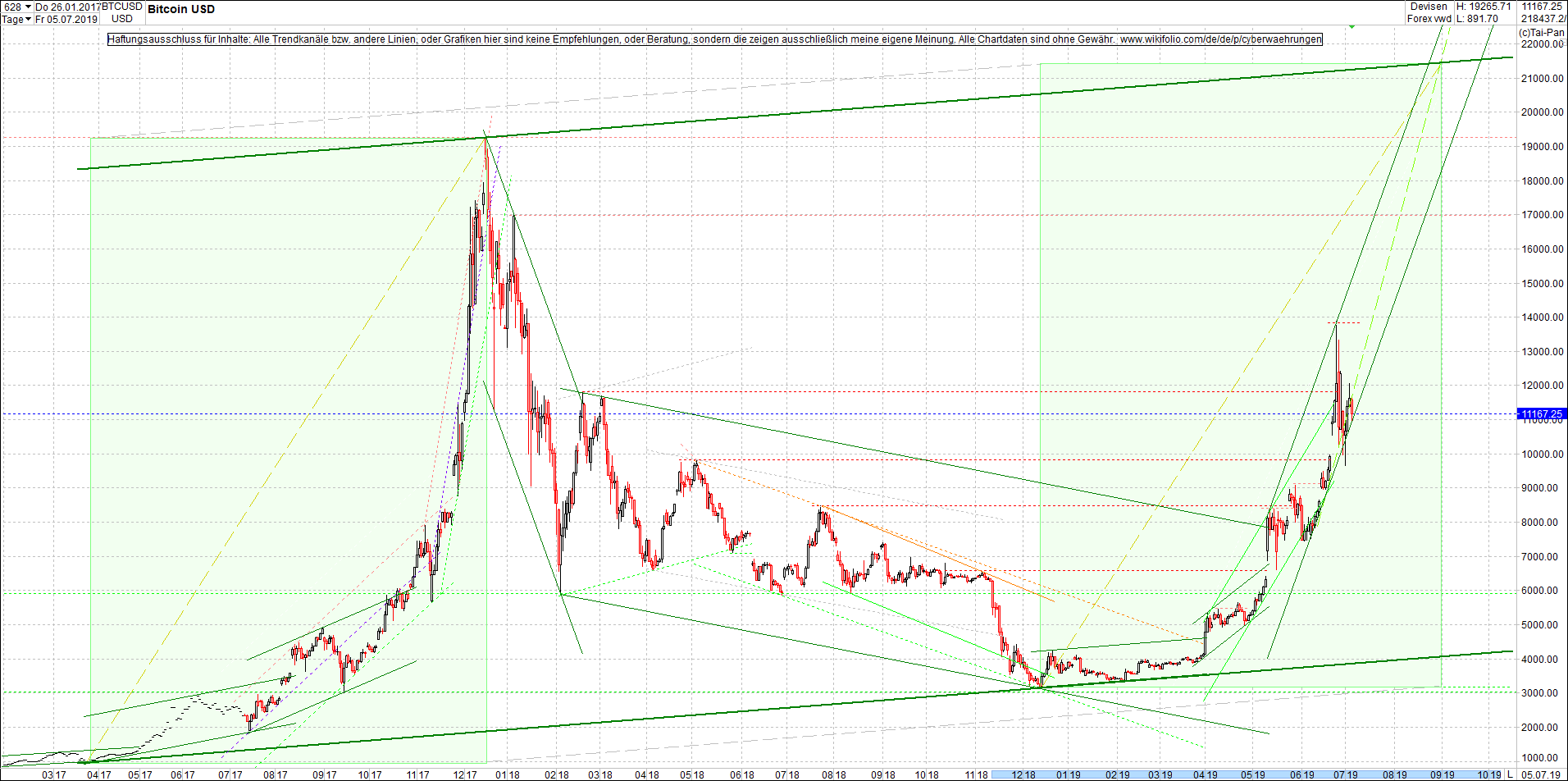 bitcoin_(btc)_chart_heute_morgen.png