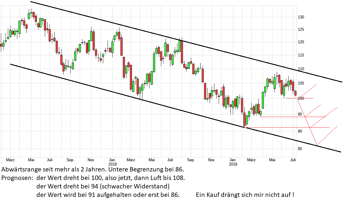 chart_3years_siemens.png