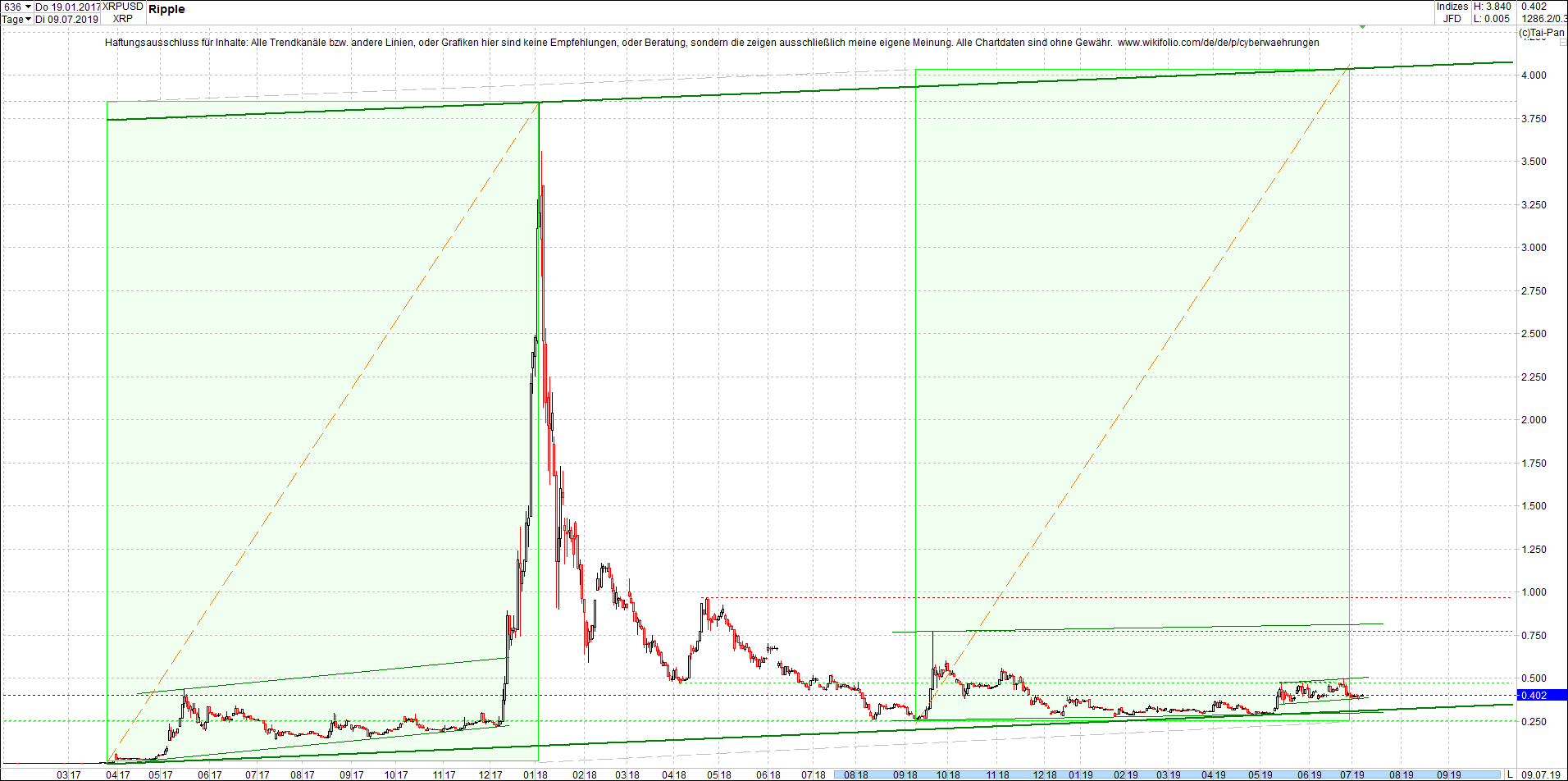 ripple_-_xrp_chart_von_heute_morgen.png