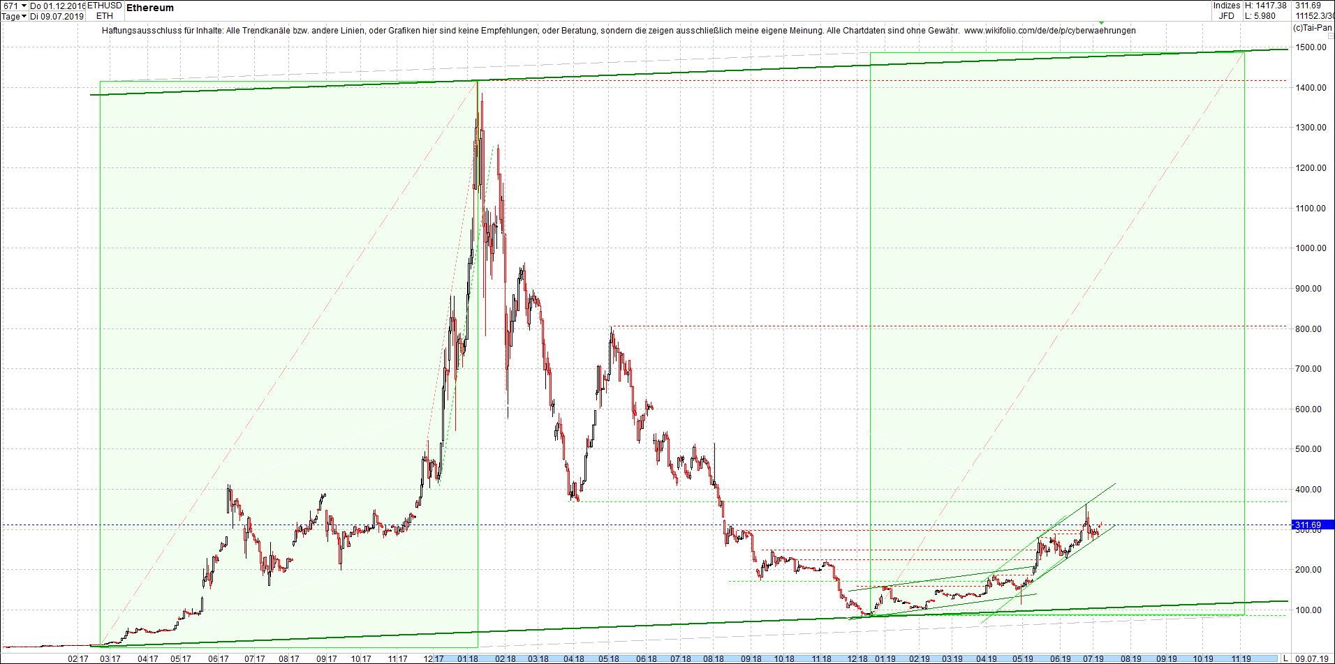 ethereum_chart_heute_mittag.png