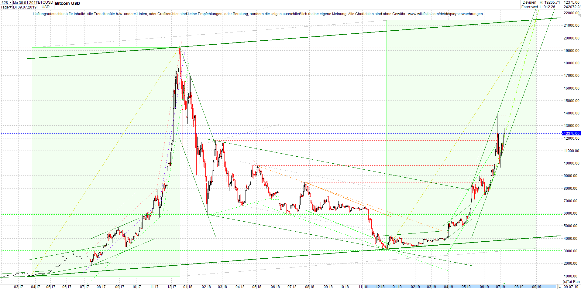 bitcoin_(btc)_chart_heute_nachmittag.png