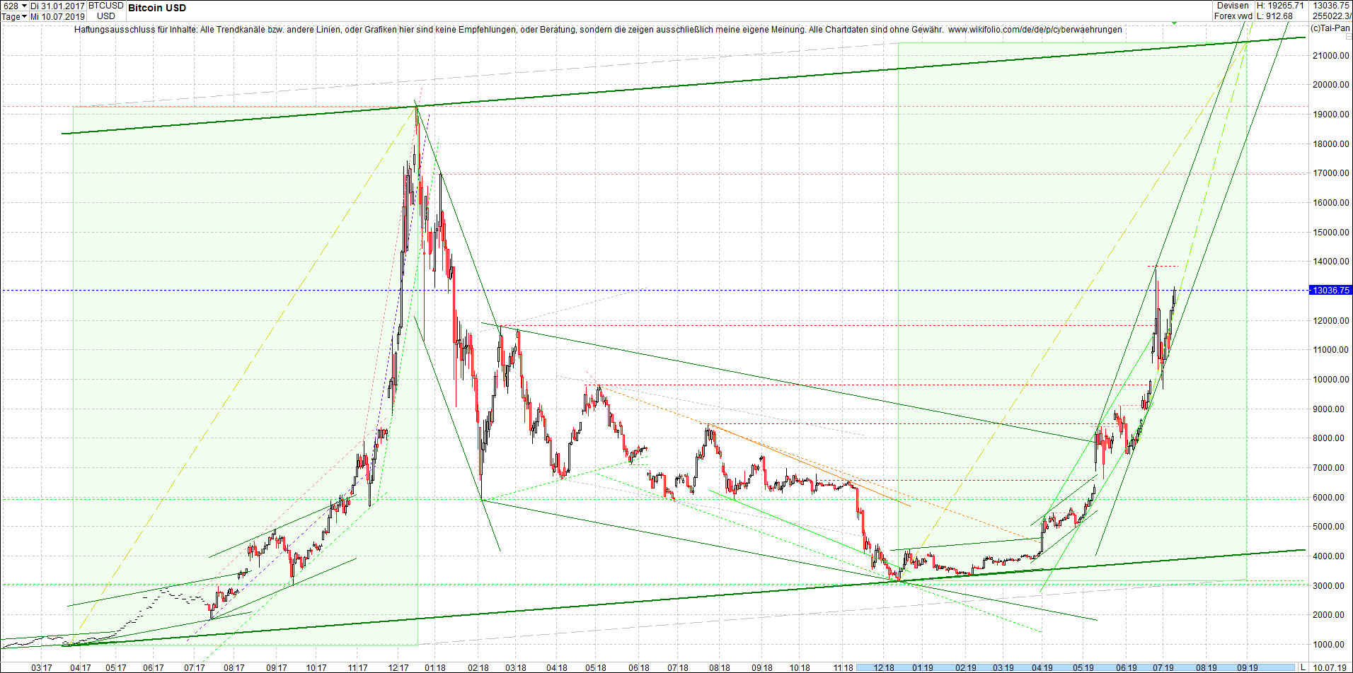 bitcoin_(btc)_chart_heute_morgen.png