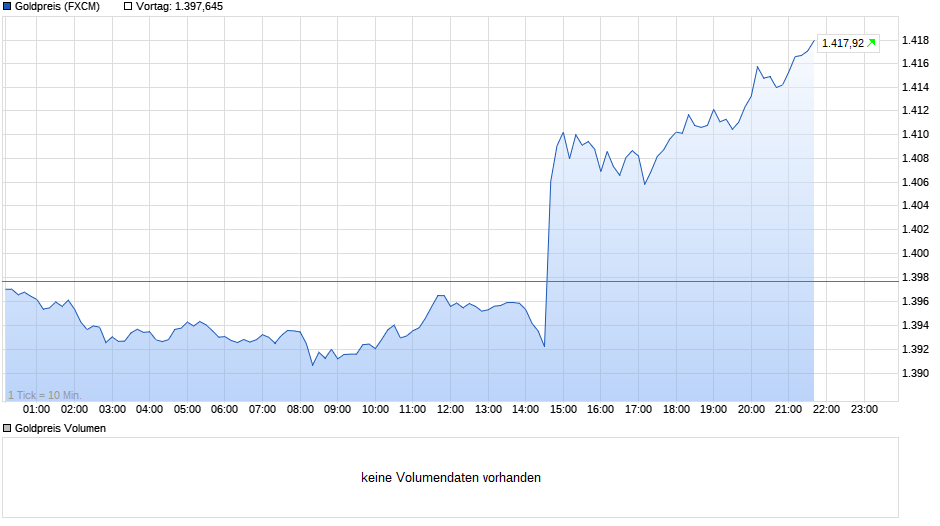 chart_intraday_goldpreis.png