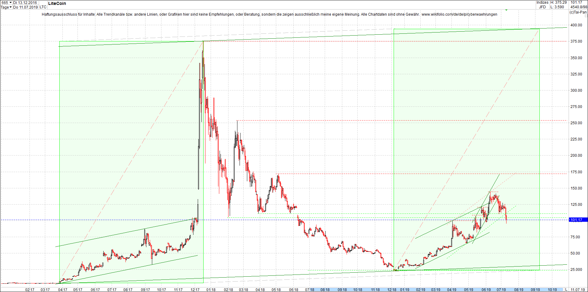 litecoin_-_ltc_chart_heute_morgen.png