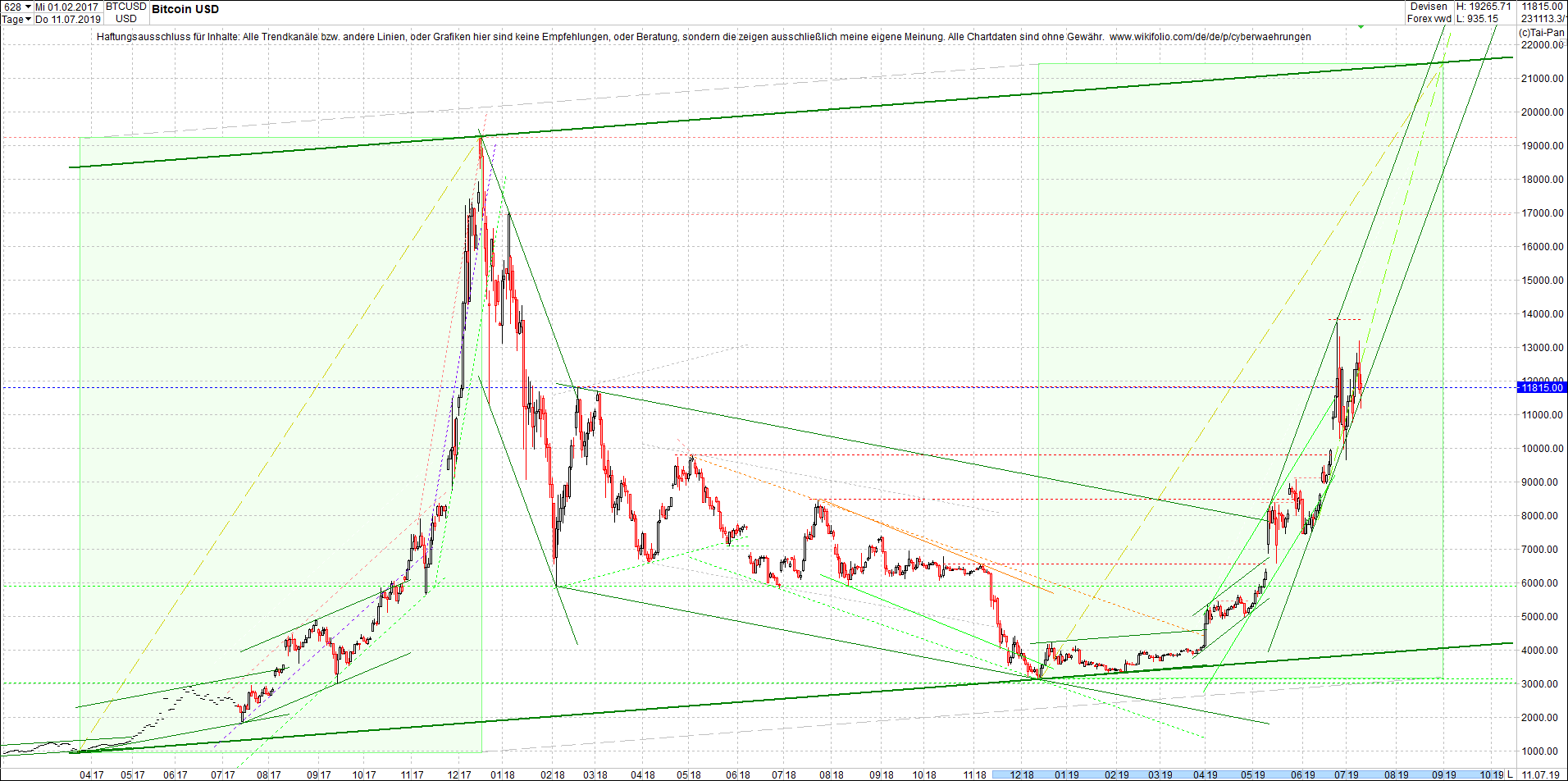 bitcoin_(btc)_chart_heute_nachmittag.png