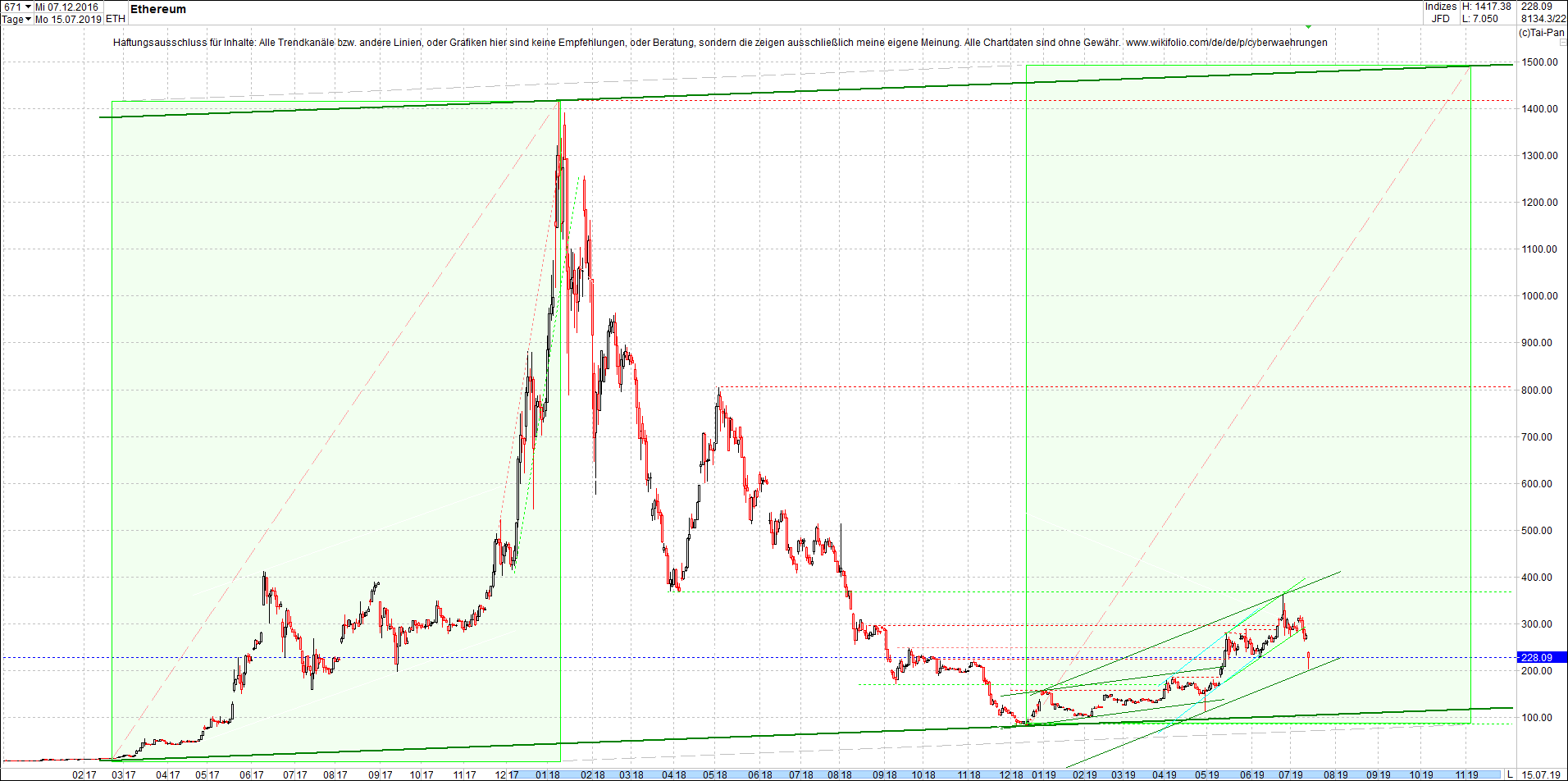 ethereum_chart_heute_mittag.png