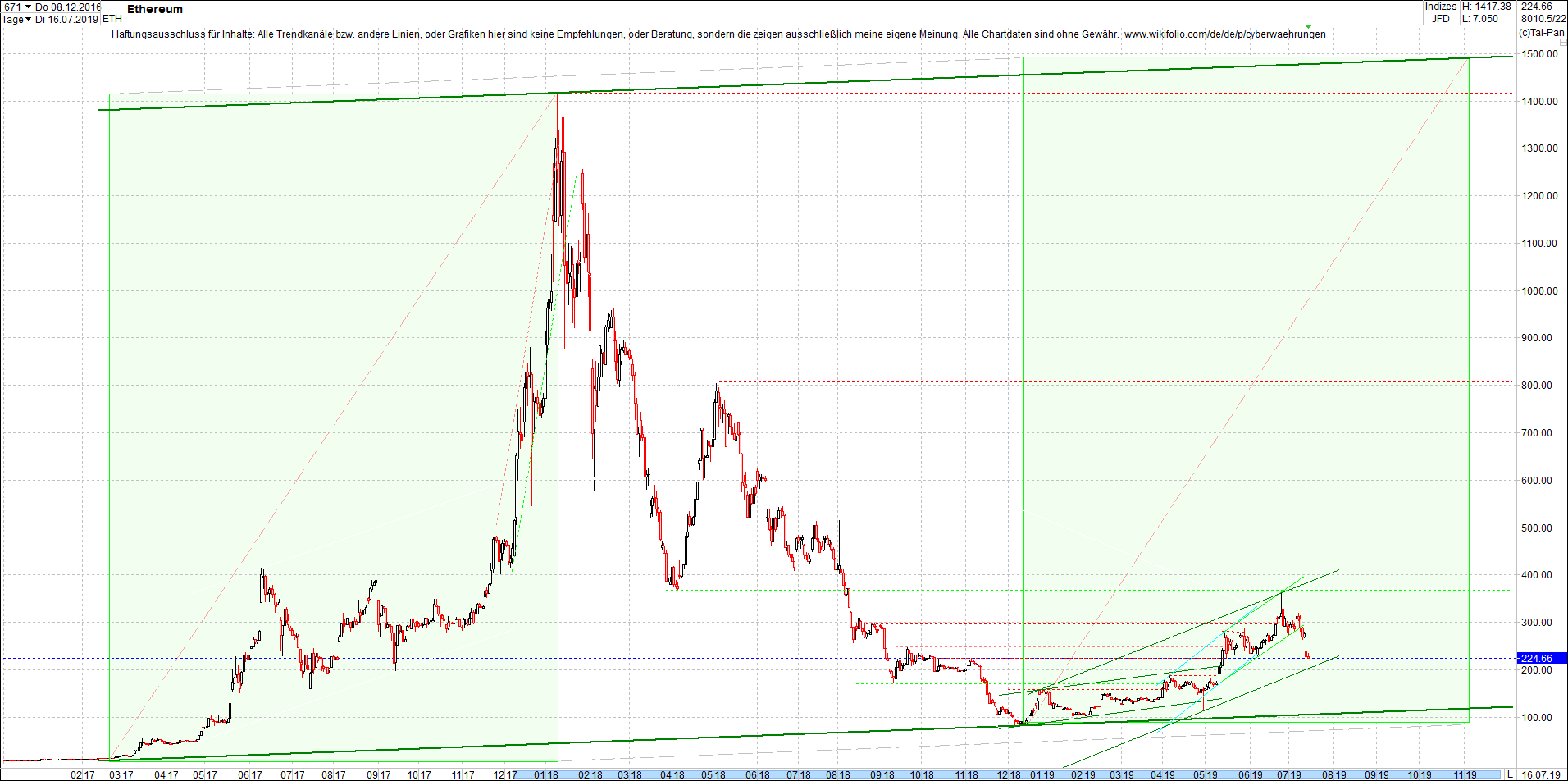 ethereum_chart_heute_mittag.png