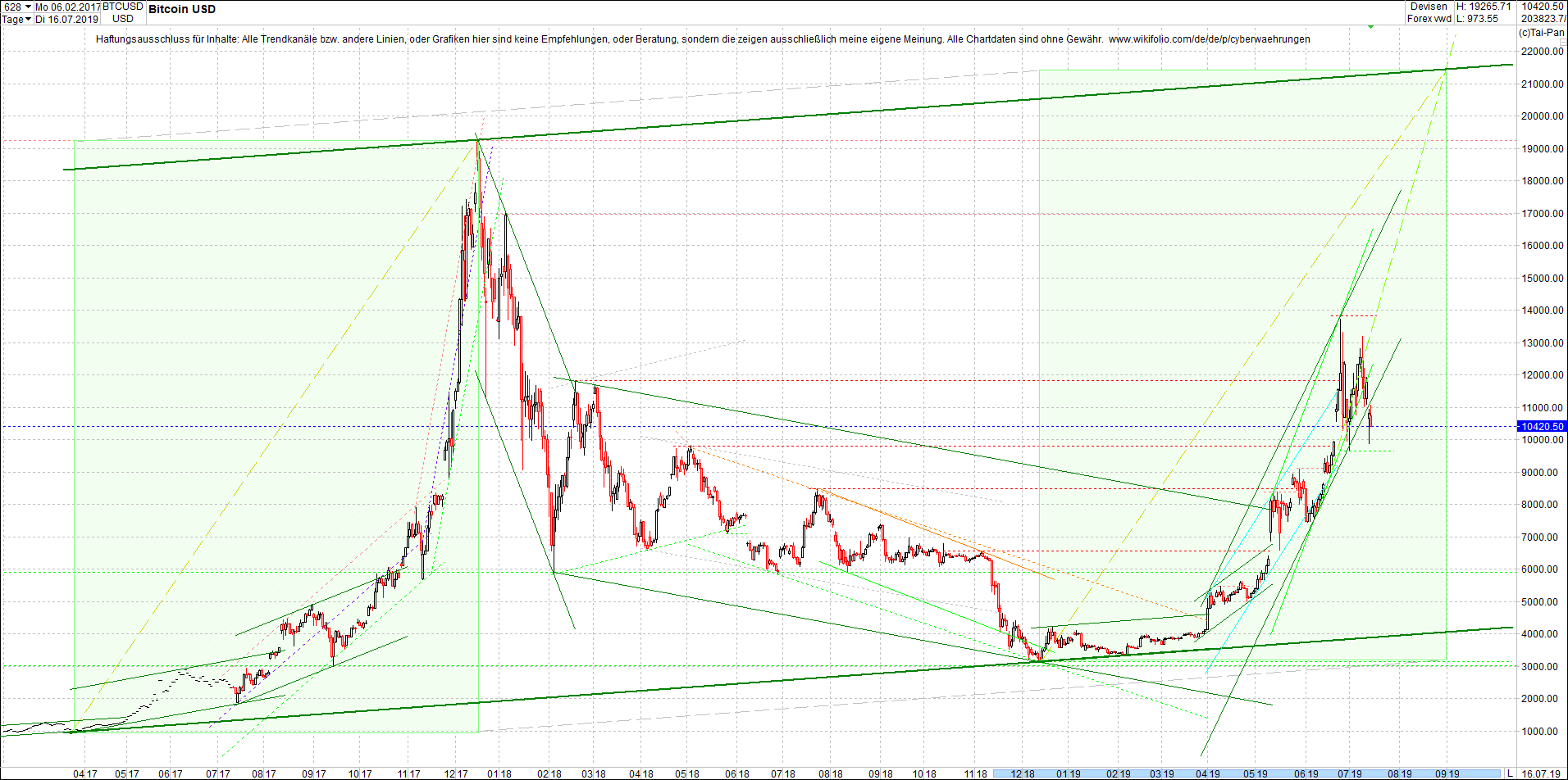 bitcoin_(btc)_chart_heute_nachmittag.png