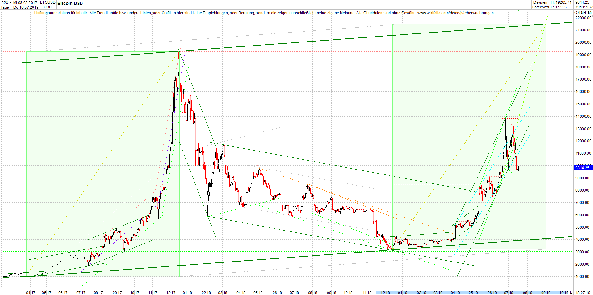 bitcoin_chart_heute_morgen.png