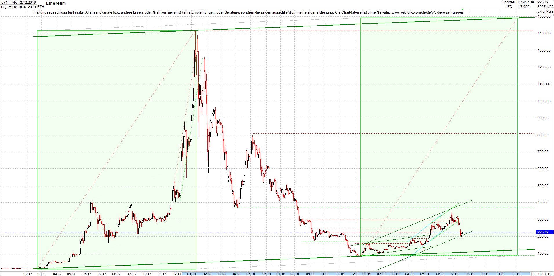 ethereum_chart_nachmittag.png