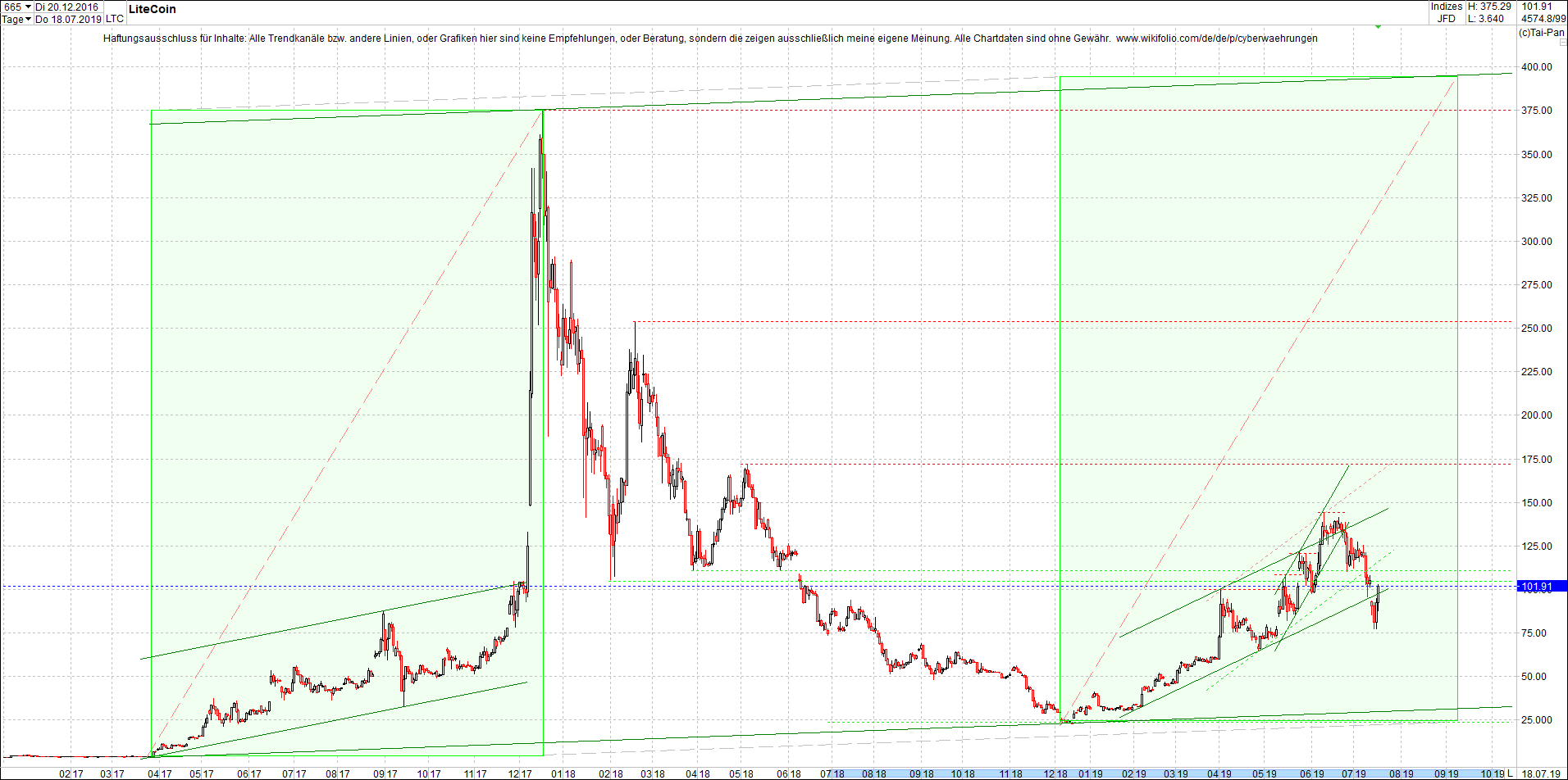 litecoin_(ltc)_chart_heute_abend.png