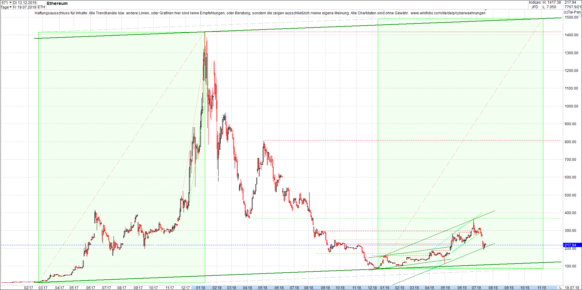 ethereum_chart_heute_mittag.png