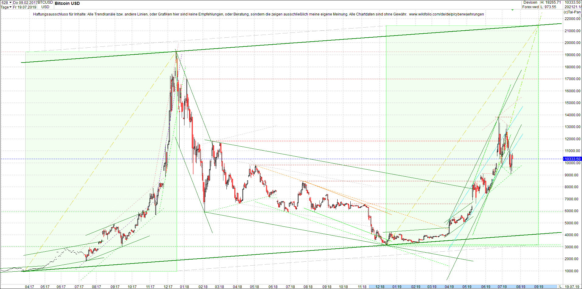 bitcoin_(btc)_chart_heute_nachmittag.png