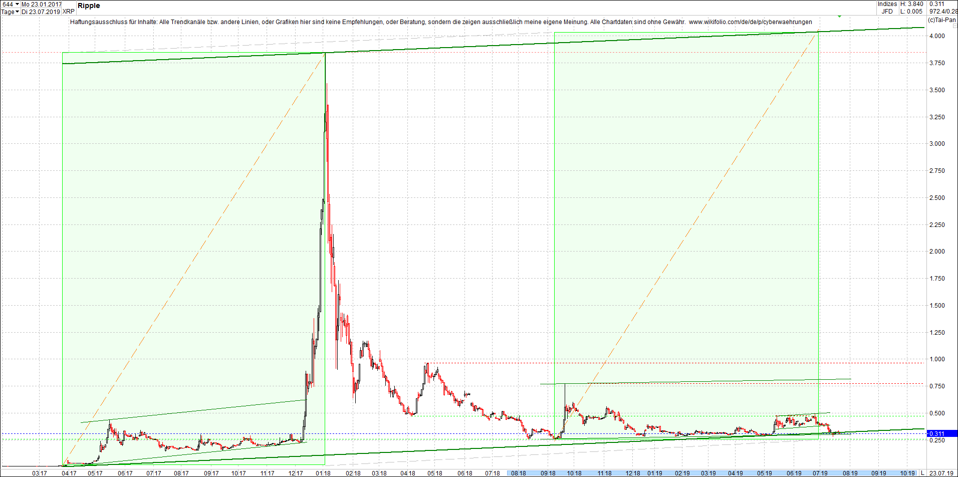 ripple_(xrp)_chart_am_mittag.png