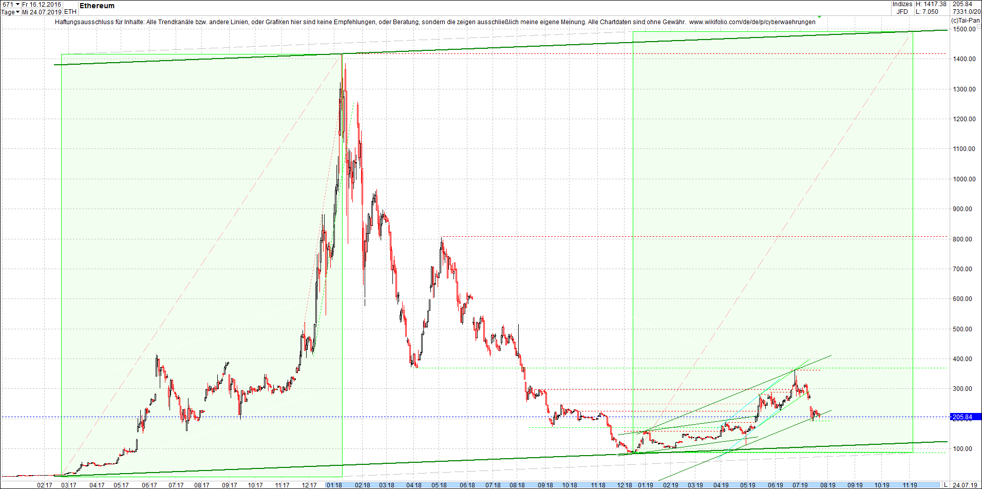 ethereum_chart_heute_morgen.png