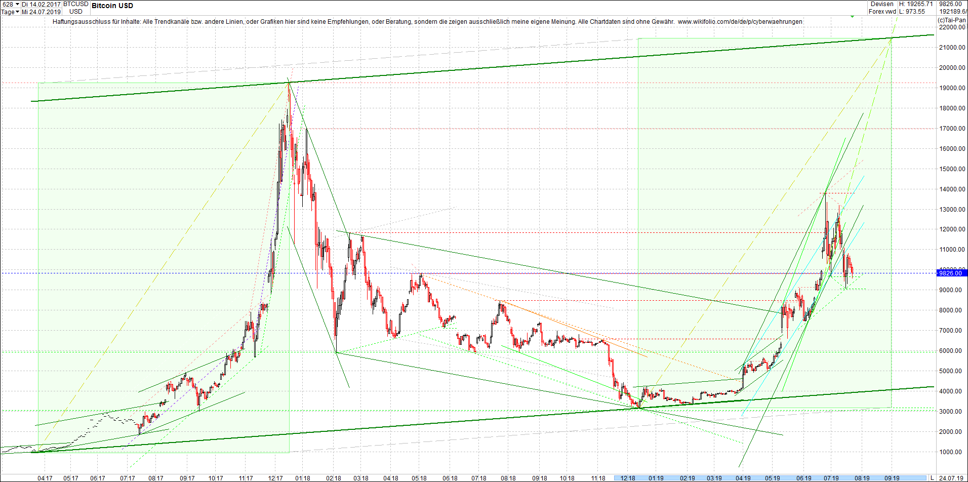 bitcoin_(btc)_chart_heute_nachmittag.png