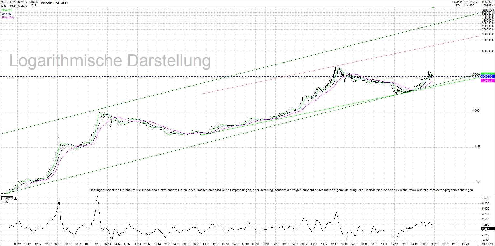 bitcoin_btc_sehr_langfristiger_chart.png