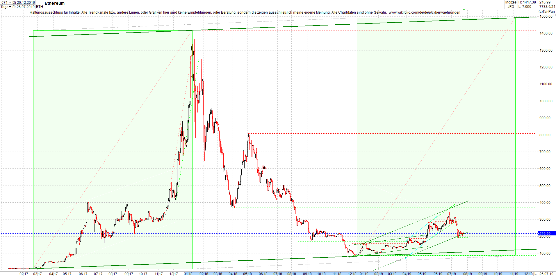 ethereum_chart_heute_mittag.png