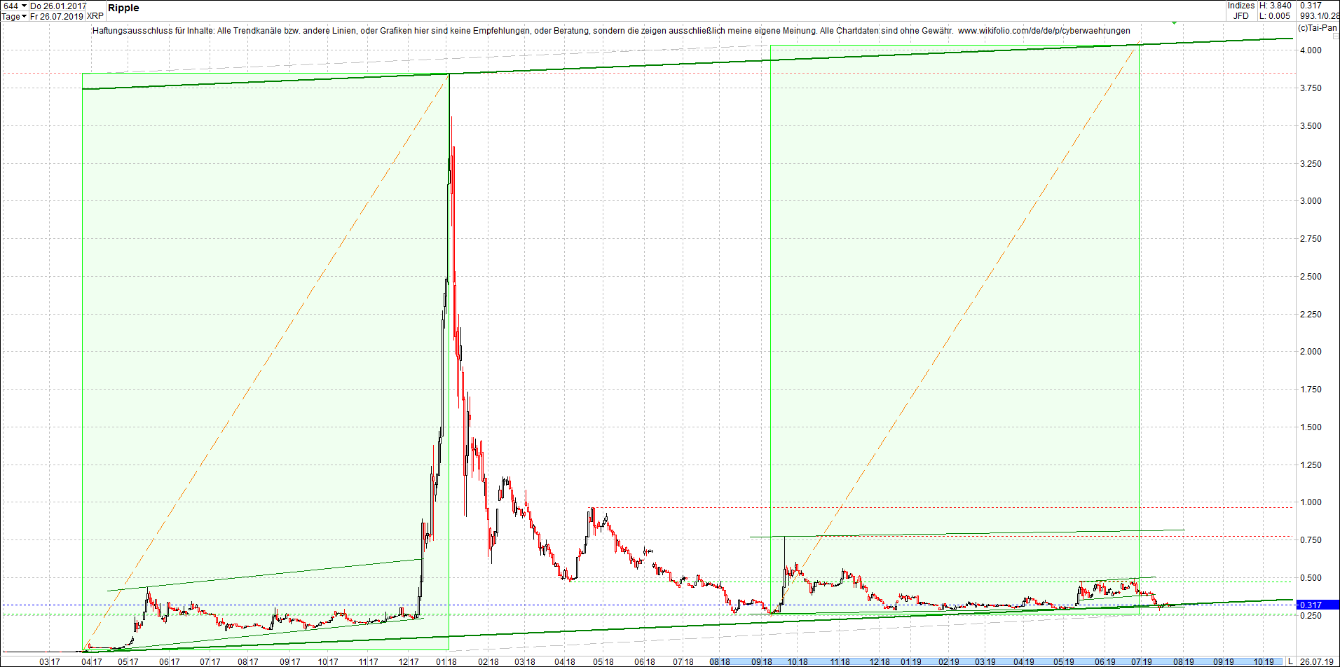 ripple_(xrp)_chart_heute_abend.png