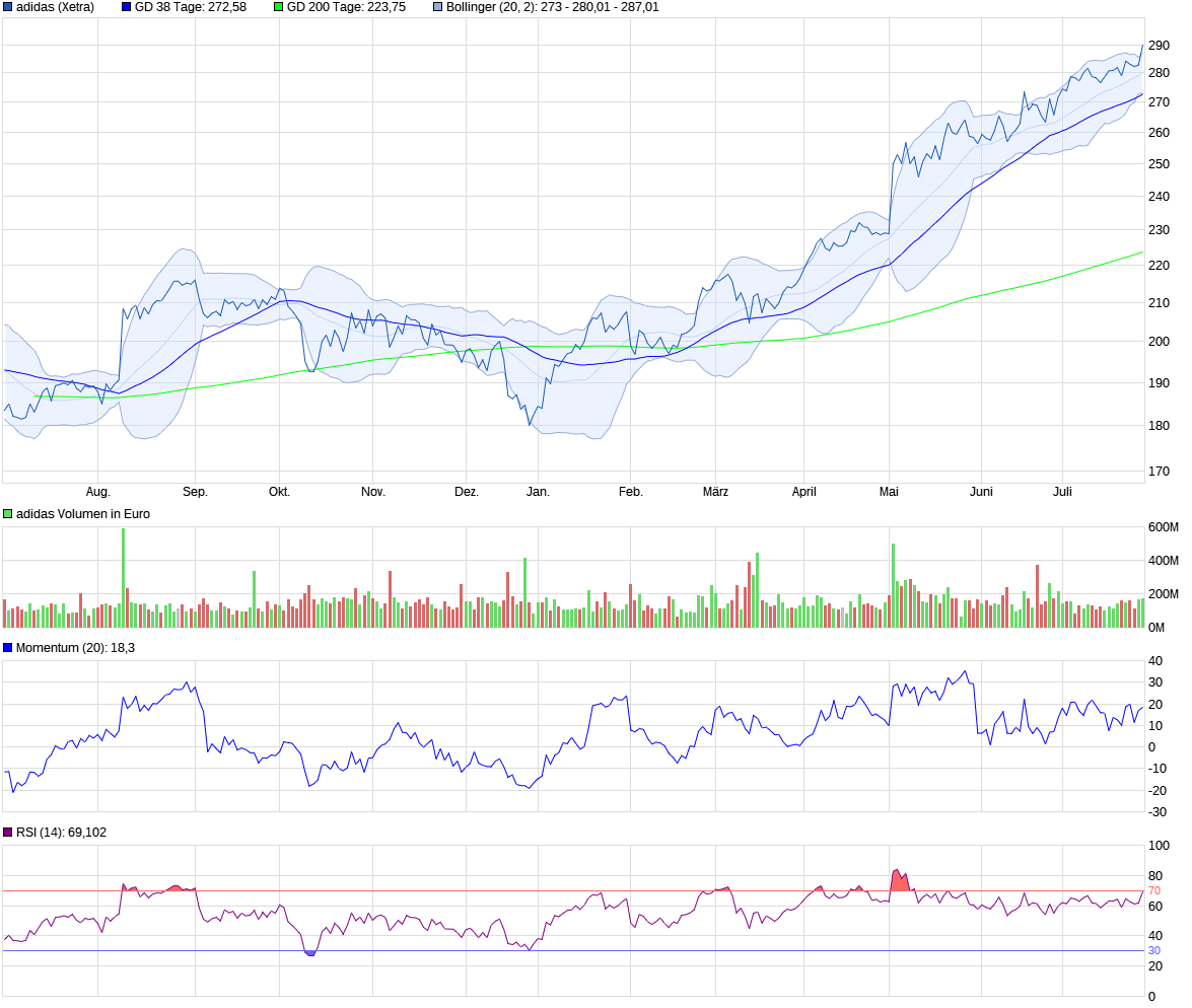 chart_year_adidas.png