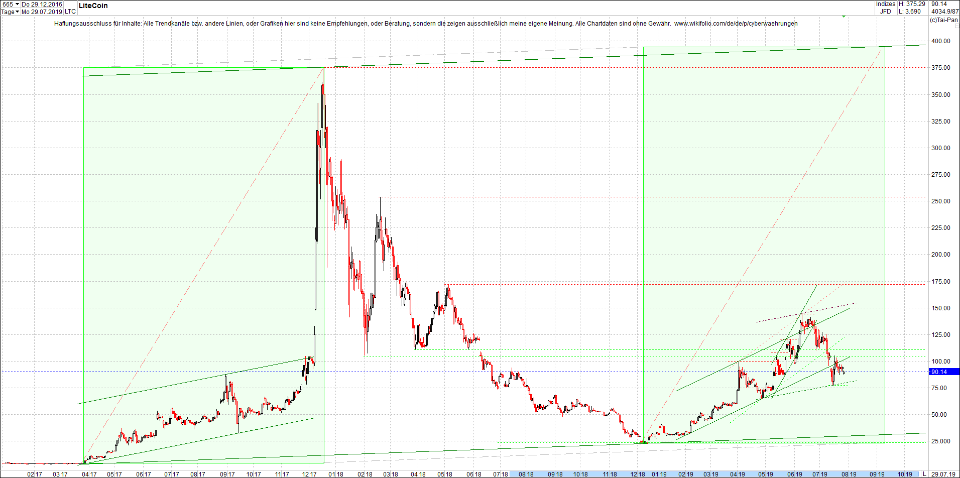 litecoin_(ltc)_chart_heute_mittag.png