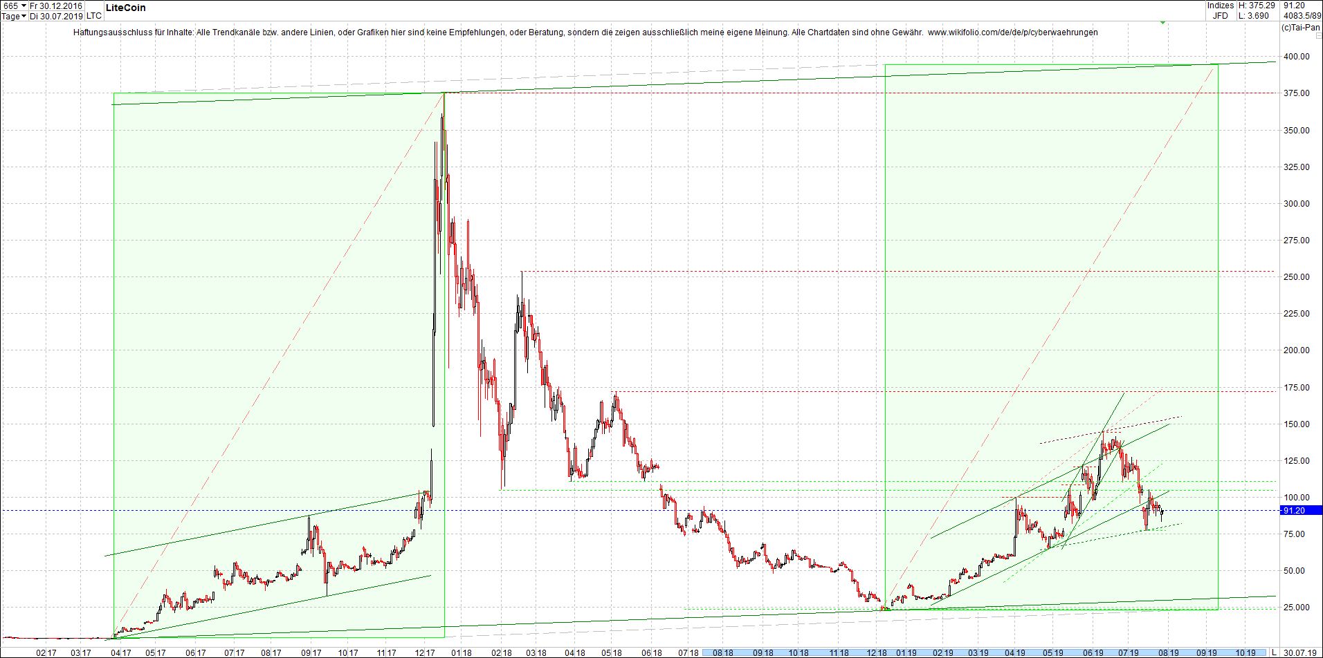 litecoin_(ltc)_chart_heute_abend.png