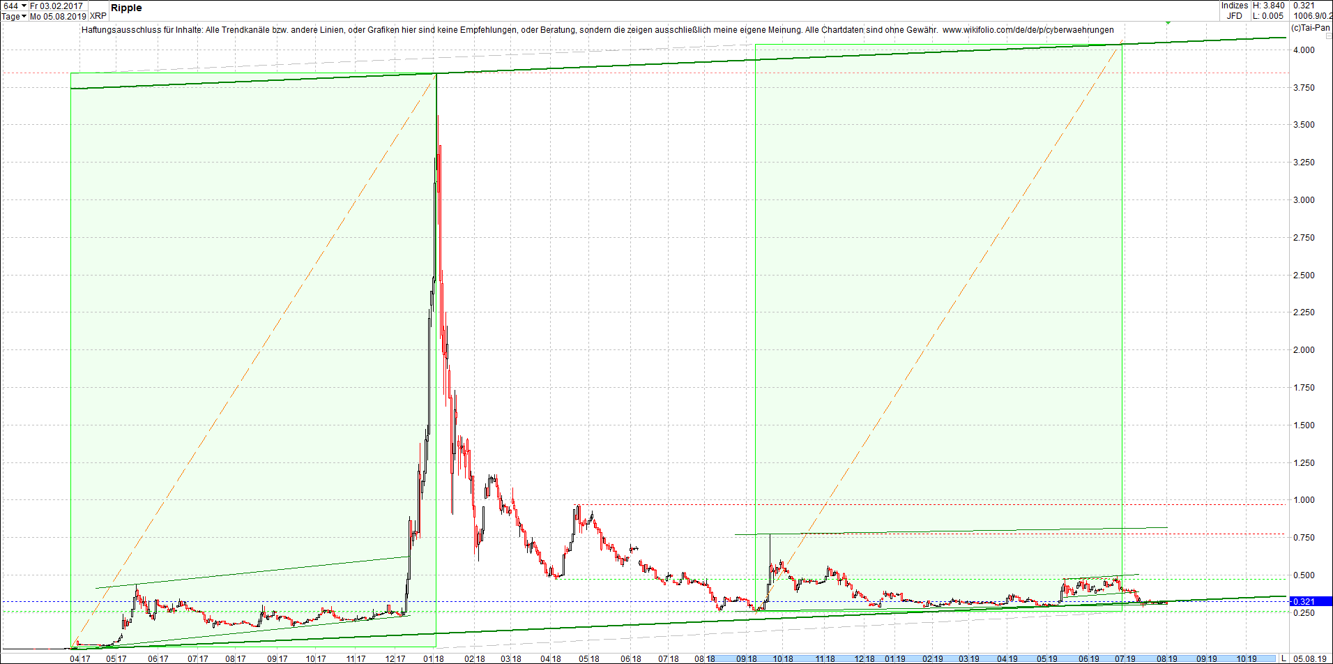 ripple_-_xrp_chart_von_heute_morgen.png