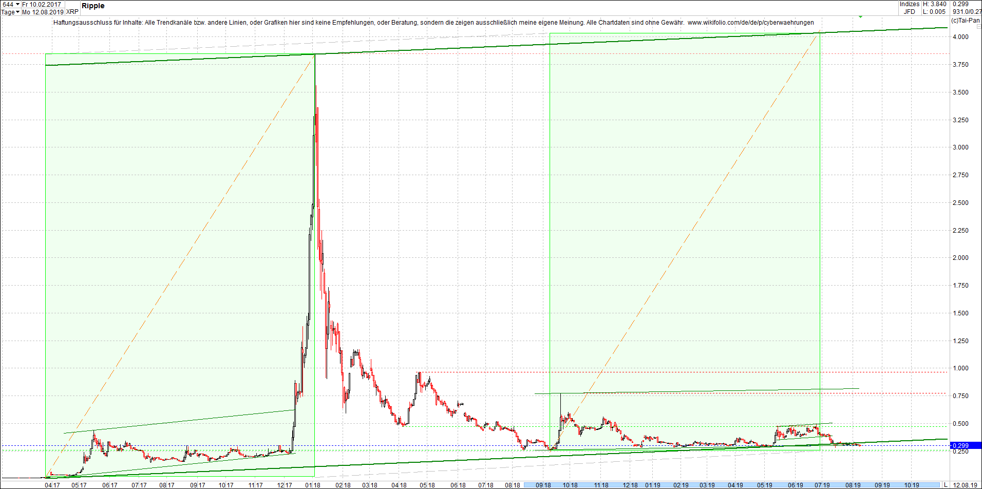 ripple_(xrp)_chart_heute_abend.png