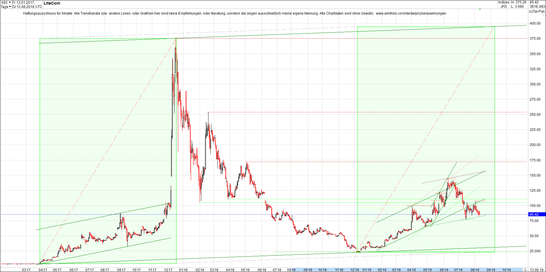 litecoin_(ltc)_chart_heute_mittag.png