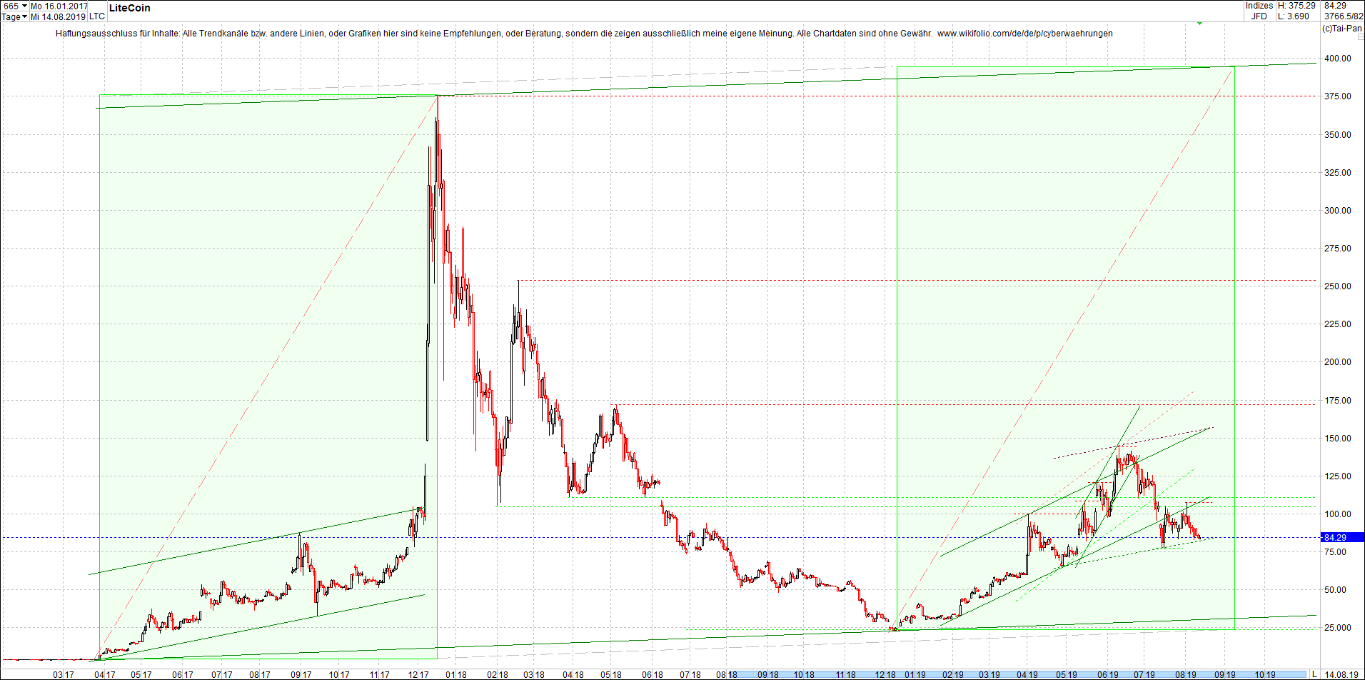 litecoin_(ltc)_chart_heute_morgen.png