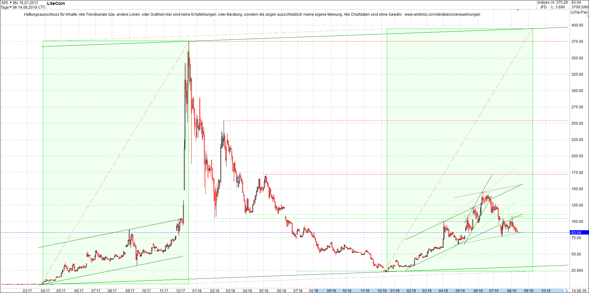 litecoin_(ltc)_chart_heute_mittag.png