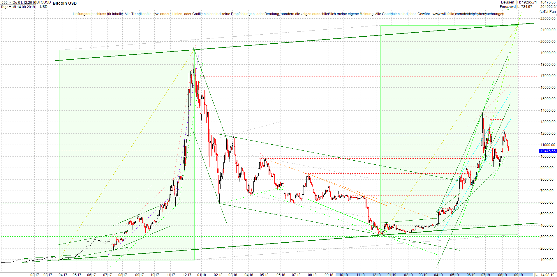 bitcoin_(btc)_chart_heute_nachmittag.png