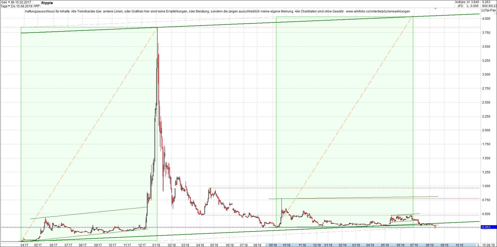 ripple_(xrp)_chart_am_mittag.png