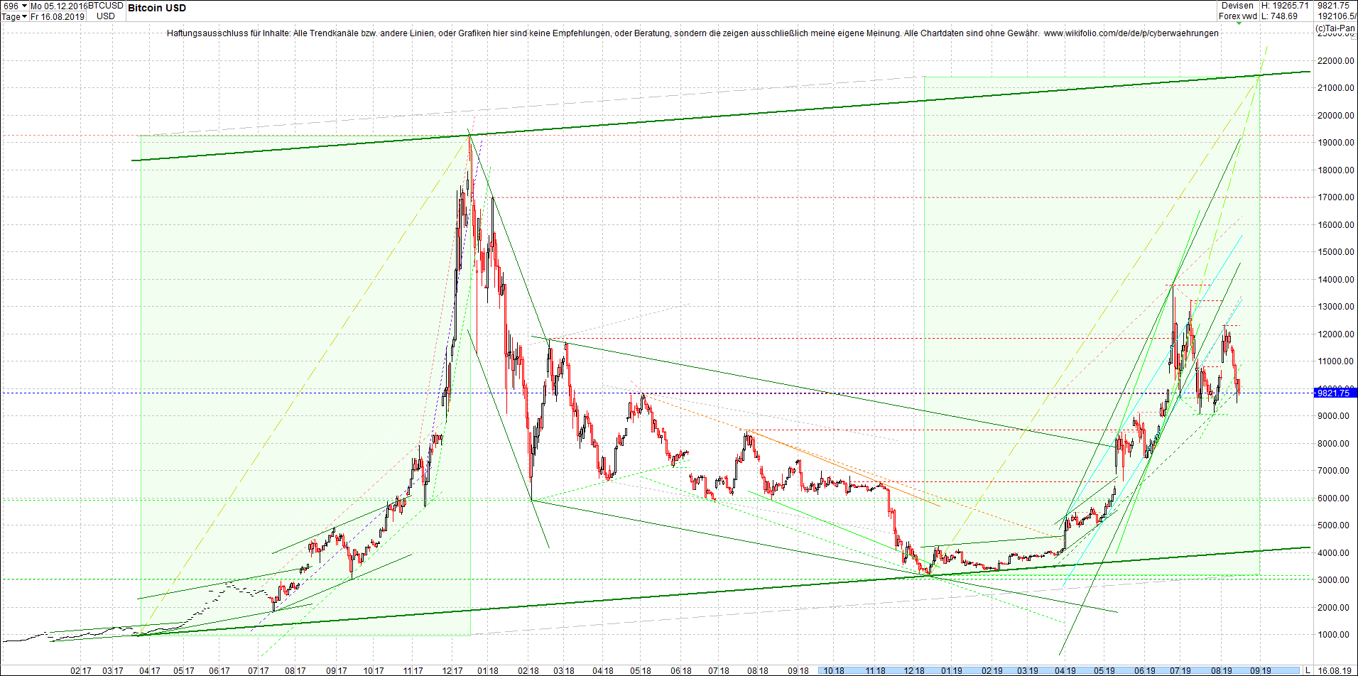 bitcoin_chart_heute_morgen.png