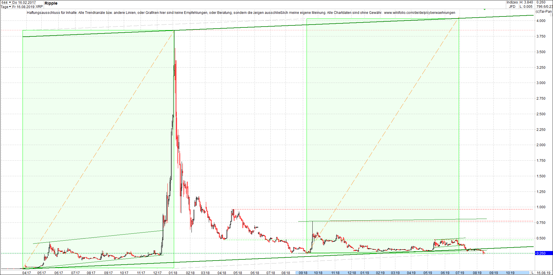 ripple_(xrp)_chart_heute_abend.png