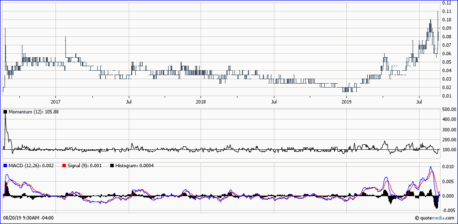 2019-08-20-stans-energy-3-jahres-chart.png