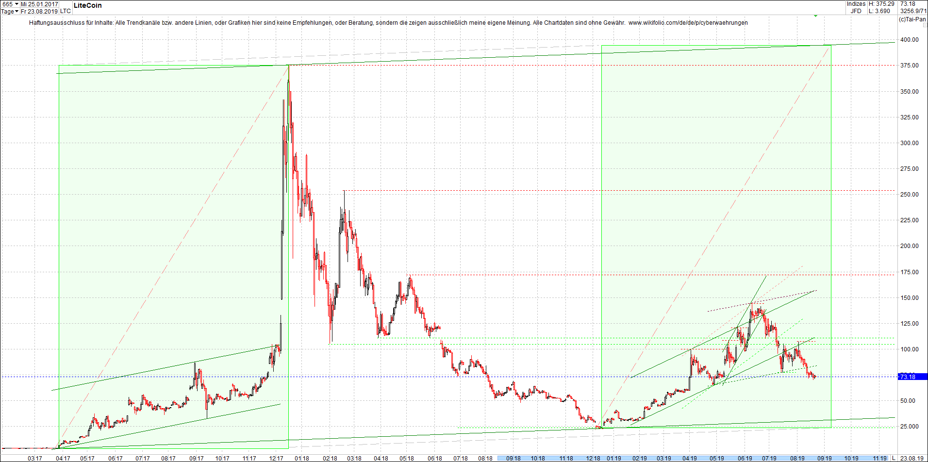 litecoin_(ltc)_chart_heute_mittag.png