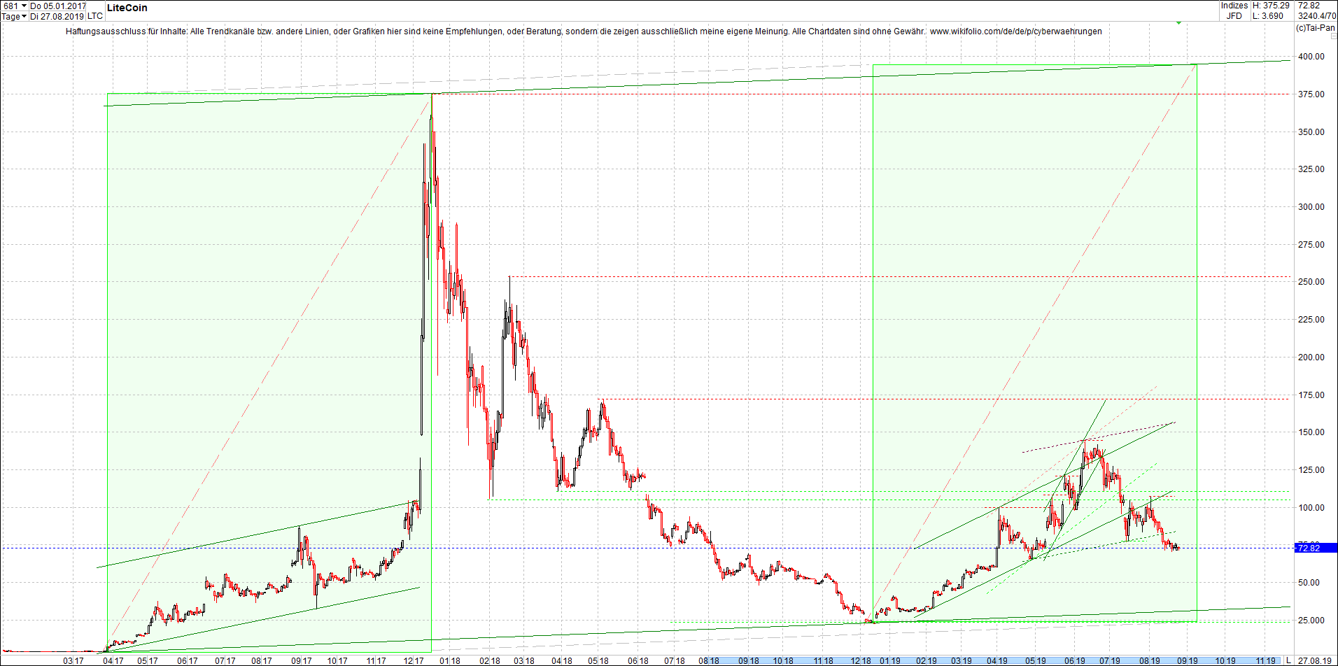 litecoin_(ltc)_chart_heute_morgen.png