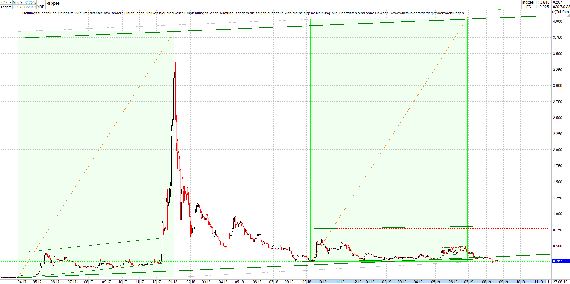 ripple_(xrp)_chart_am_mittag.png