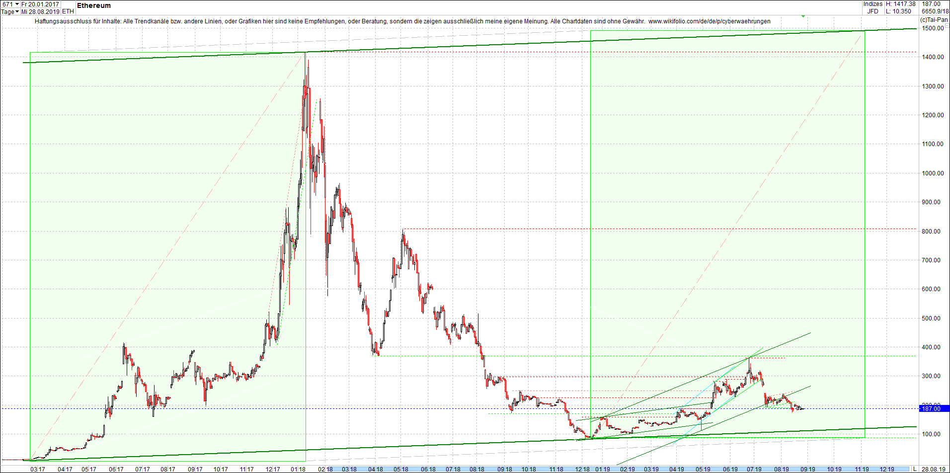 ethereum_chart_heute_morgen.png