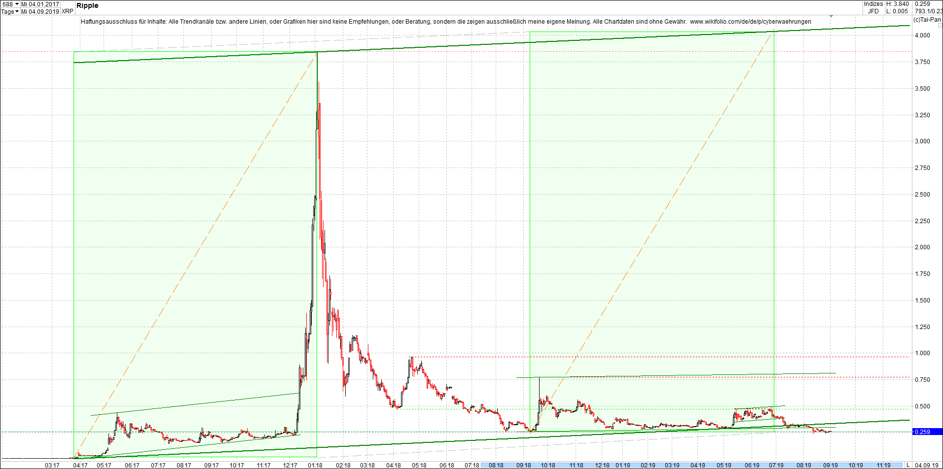 ripple_-_xrp_chart_von_heute_morgen.png