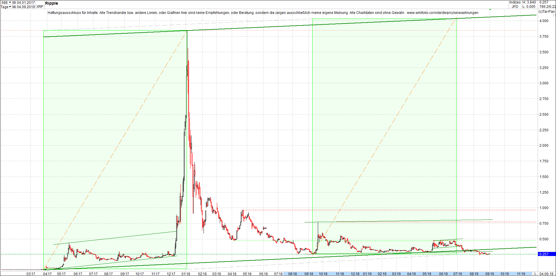 ripple_(xrp)_chart_am_mittag.png