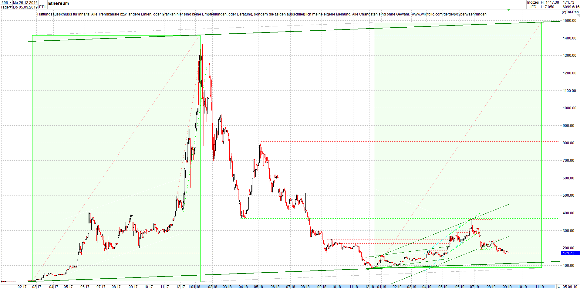 ethereum_chart_nachmittag.png