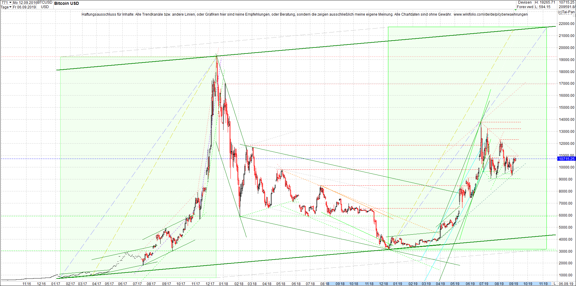 bitcoin_chart_heute_morgen.png