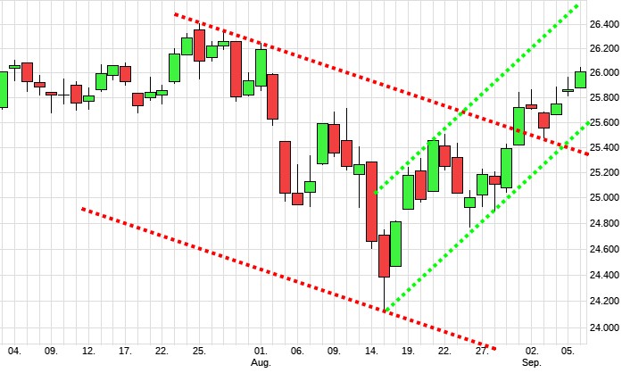 mdax5.jpg