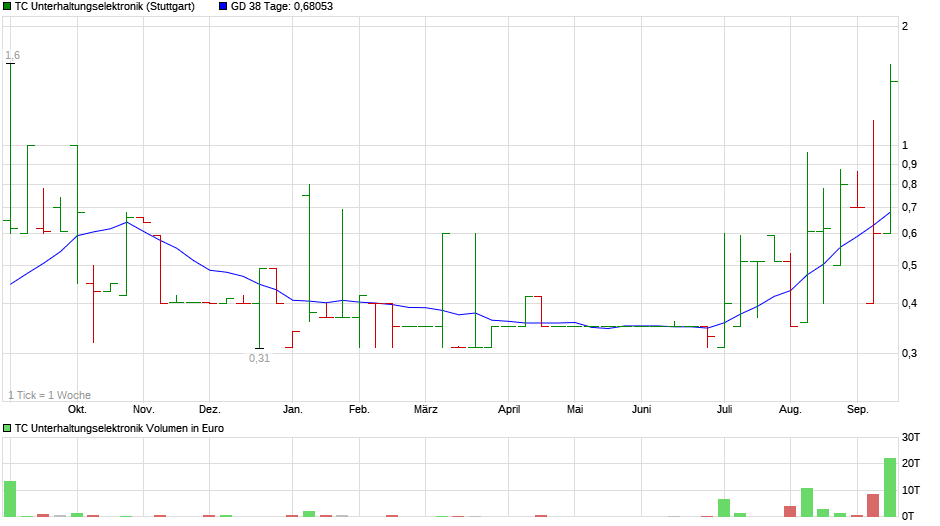 chart_year_tcu.png