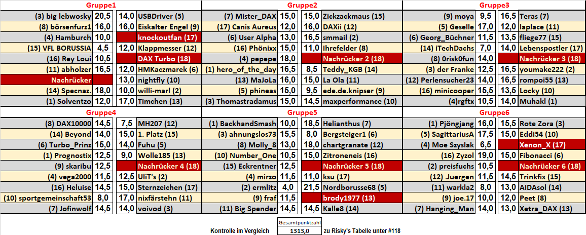 jgj_nach_7_runde_5.png