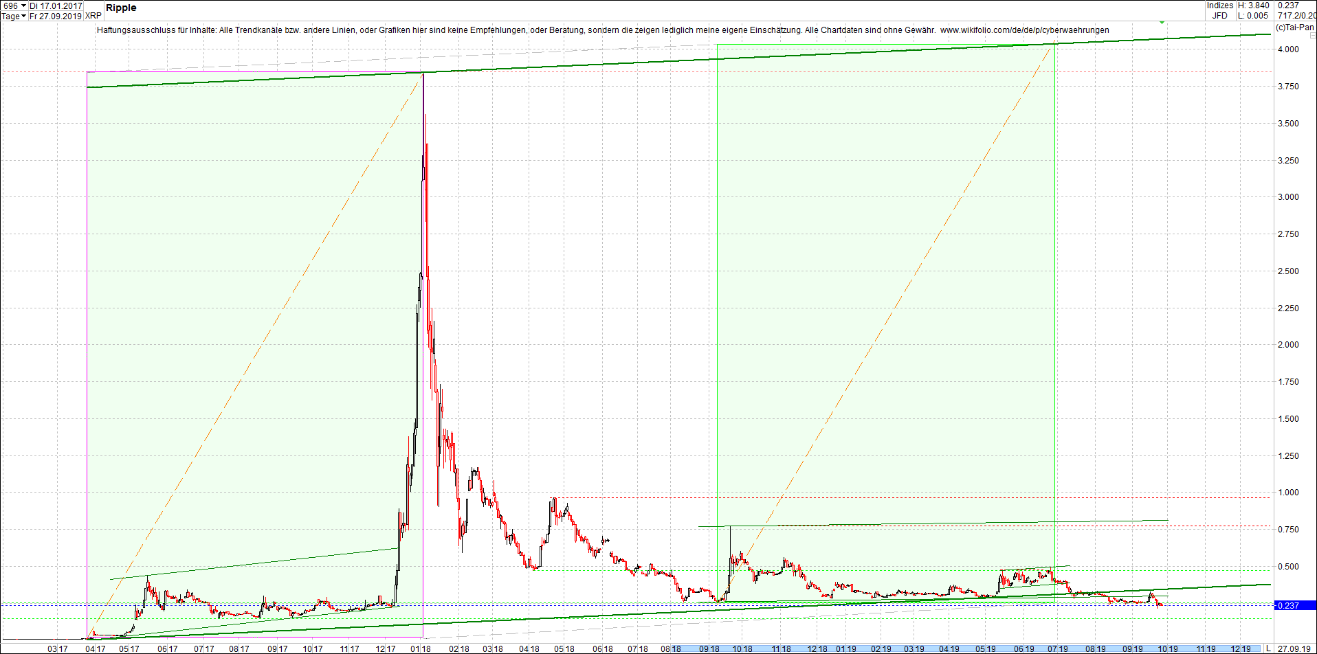 ripple__xrp_chart_am_mittag.png